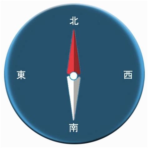 東南西北指南針